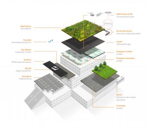 Bestekservice TotaalDakConcept in 3D